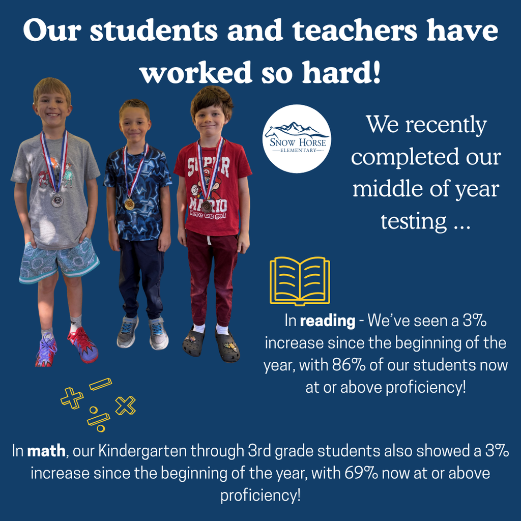 Picture of students with results from testing