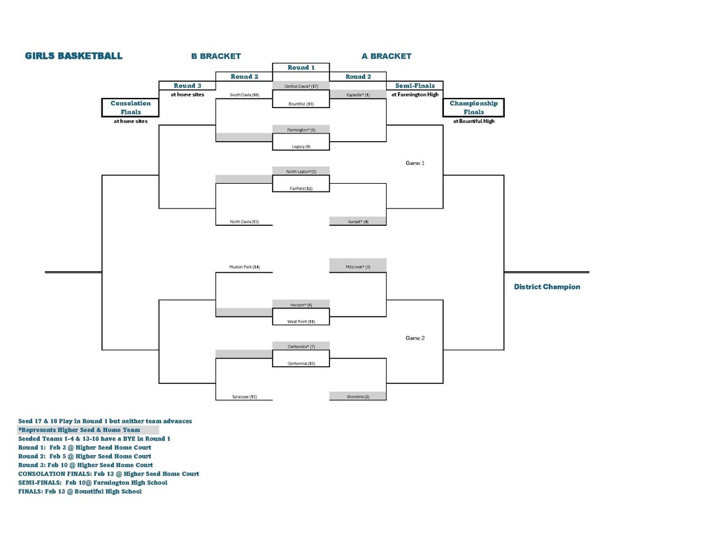 Girls' Basketball playoff bracket
