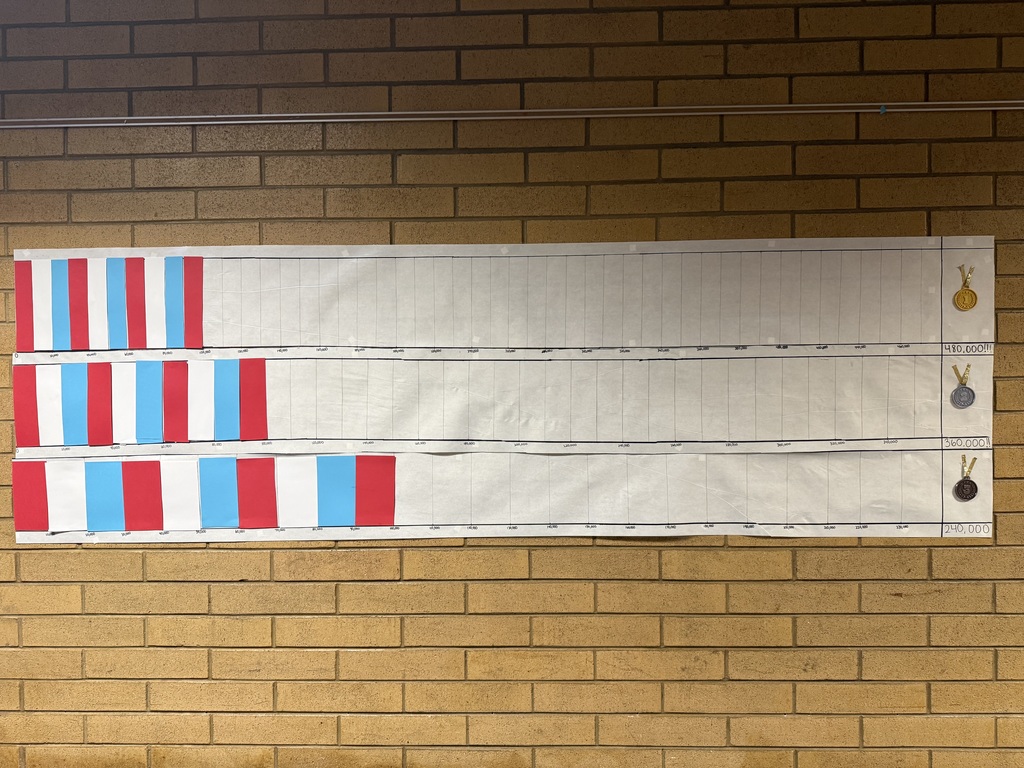 Adams Eagles Reading Minutes