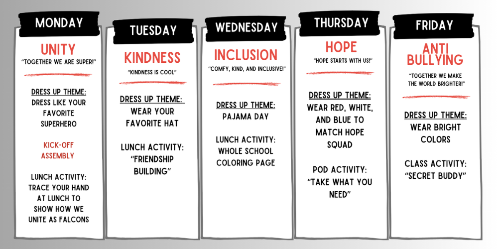HOPE WEEK  MARCH 23RD – MARCH 27TH  MONDAY UNITY “TOGETHER WE ARE SUPER” DRESS UP THEME: Dress like your favorite superhero KICK-OFF ASSEMBLY LUNCH ACTIVITY: Trace your hand at lunch to show how we unite as Falcons  TUESDAY KINDNESS “KINDNESS IS COOL” DRESS UP THEME: Wear your favorite hat LUNCH ACTIVITY: “Friendship Building”  WEDNESDAY INCLUSION “COMFY, KIND, AND INCLUSIVE” DRESS UP THEME: Pajama Day LUNCH ACTIVITY: Whole school coloring page  THURSDAY HOPE “HOPE STARTS WITH US” DRESS UP THEME: Wear red, white, and blue to match Hope Squad POD ACTIVITY: “Take what you need”  FRIDAY ANTI BULLYING “TOGETHER WE MAKE THE WORLD BRIGHTER” DRESS UP THEME: Wear bright colors CLASS ACTIVITY: “Secret Buddy”