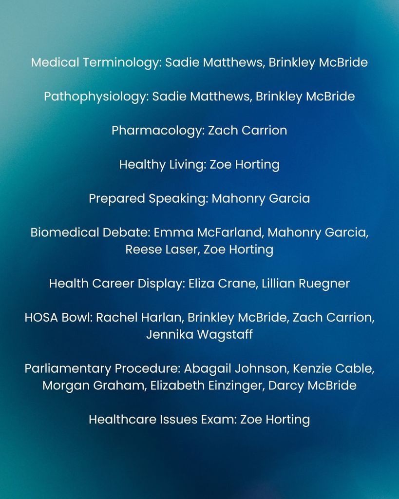 List of students among the top 10 finishers in their respective categories