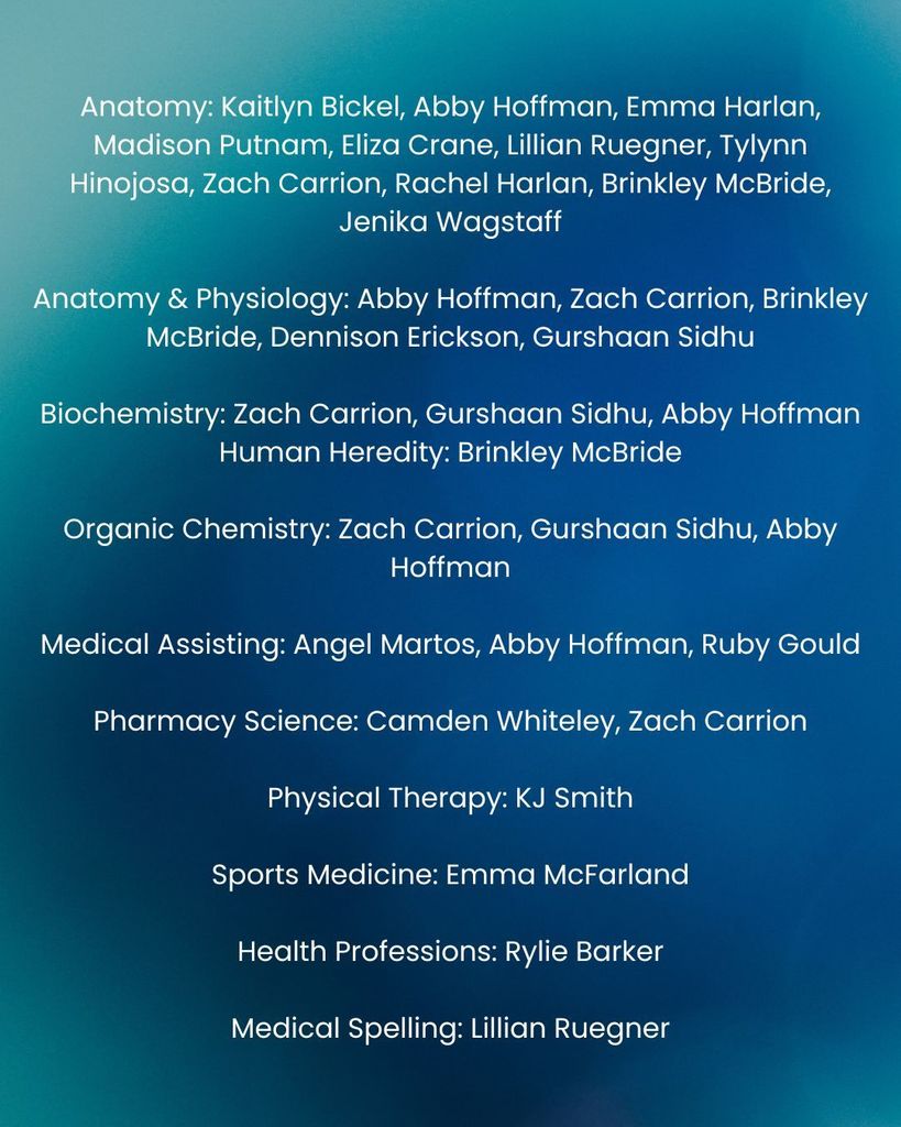 List of students among the top 10 finishers in their respective categories