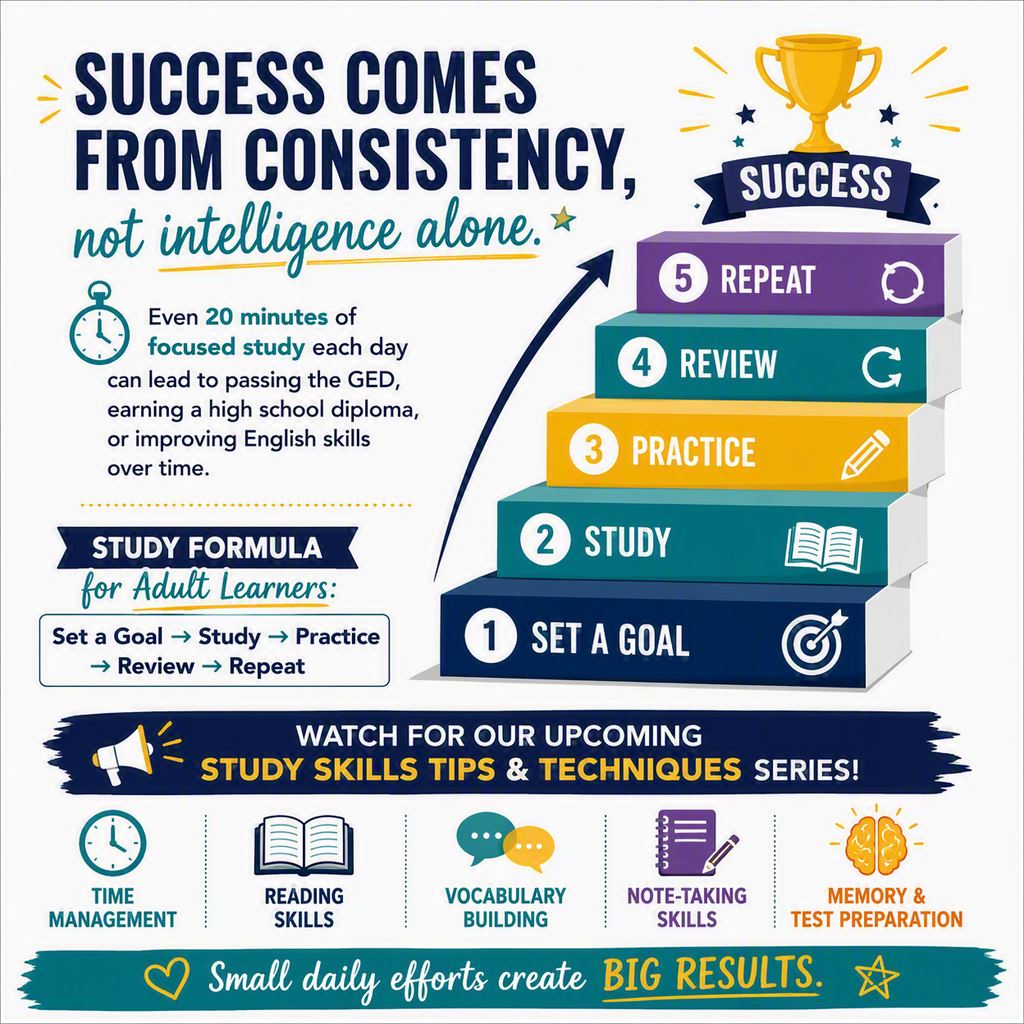 Success comes from consistency