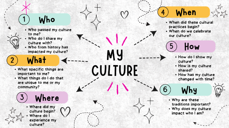 My Culture Prompt