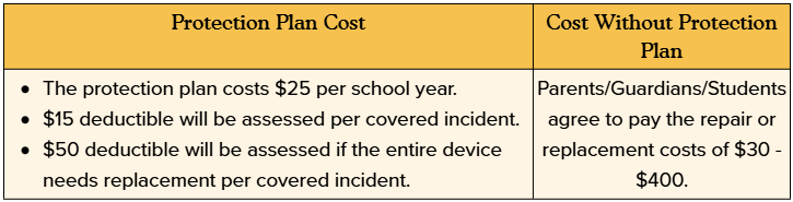 Protection Plan vs. Cost Without Protection Plan