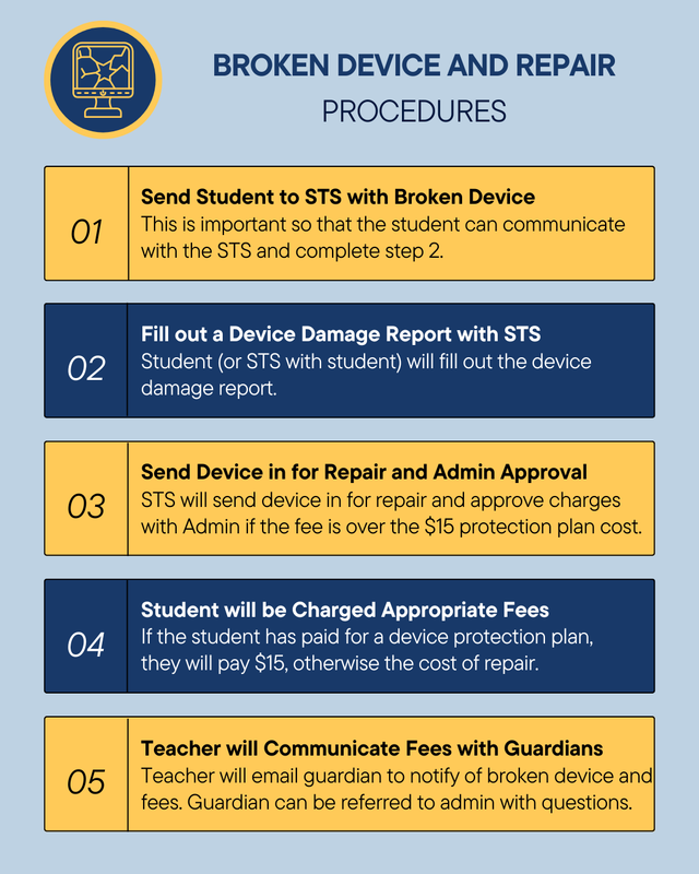 Broken Device and Repair Procedures