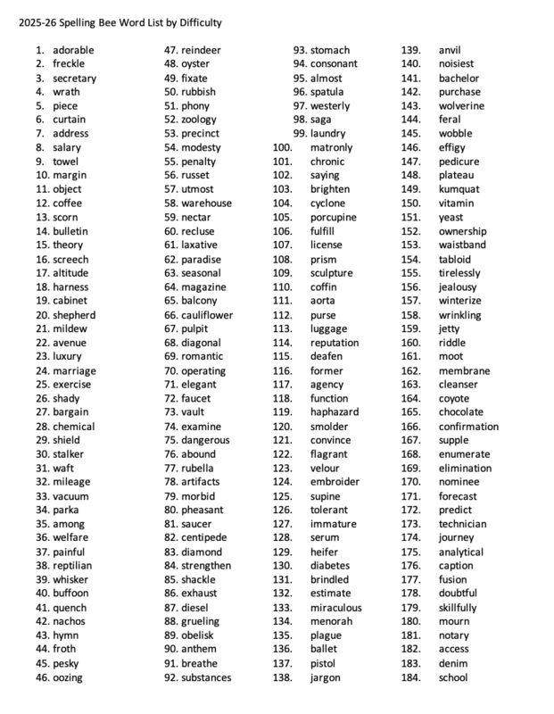 spelling Bee list