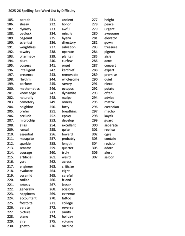 spelling Bee list