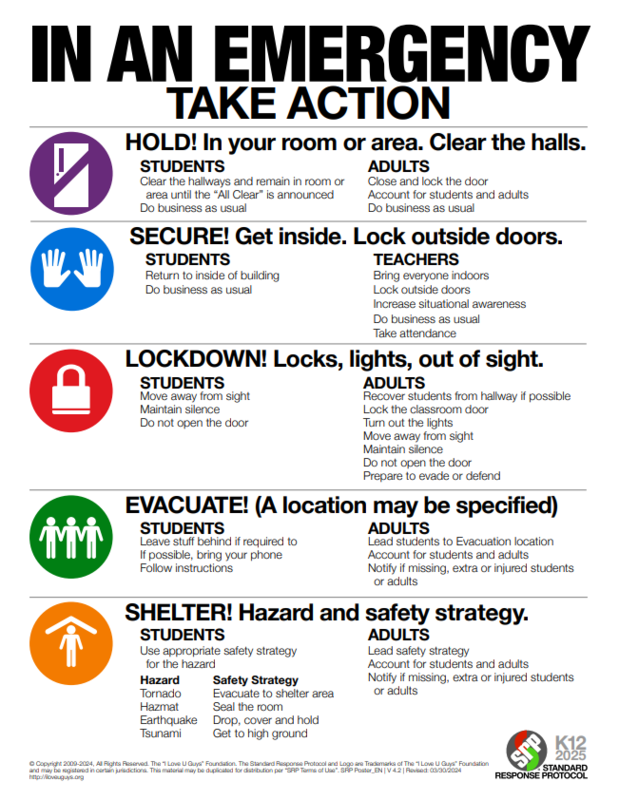 Emergency Protocol Chart