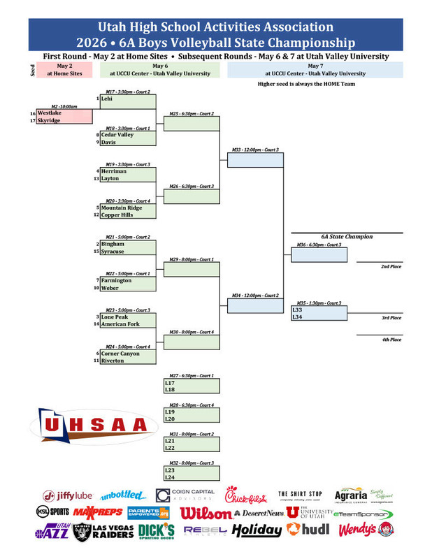 boys volleyball playoff bracket, syracuse gets the #15 seed, game is on May 6 at 6 pm
