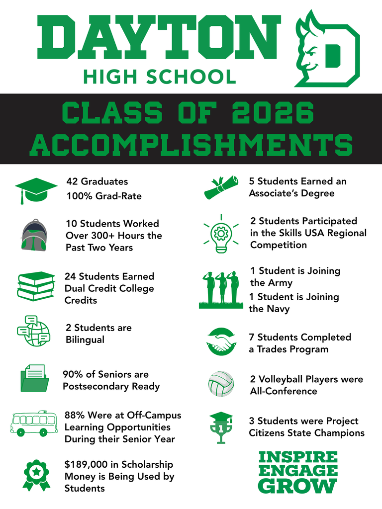 2026 Accomplishments
