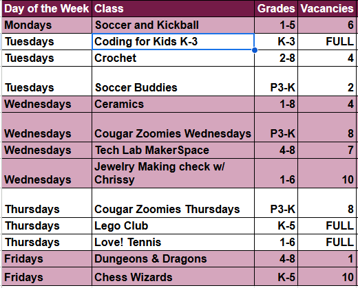 List of classes with the number of vacancies