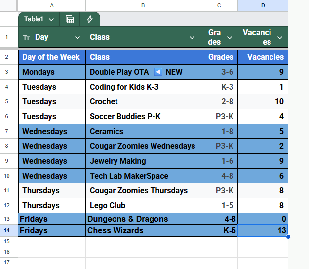 List of classes with the number of vacancies