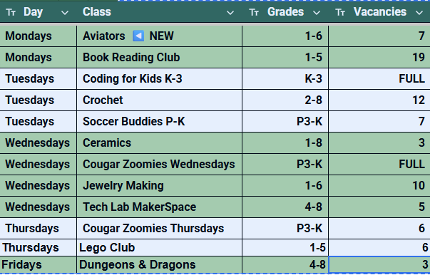 List of classes with the number of vacancies