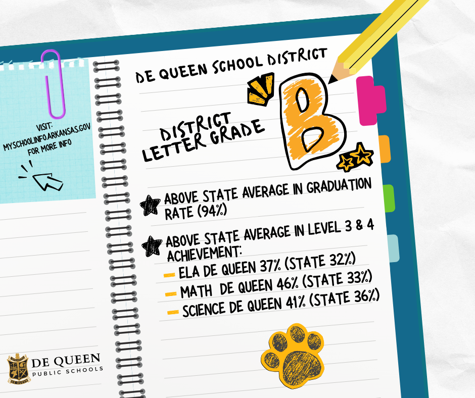 District Letter Grade