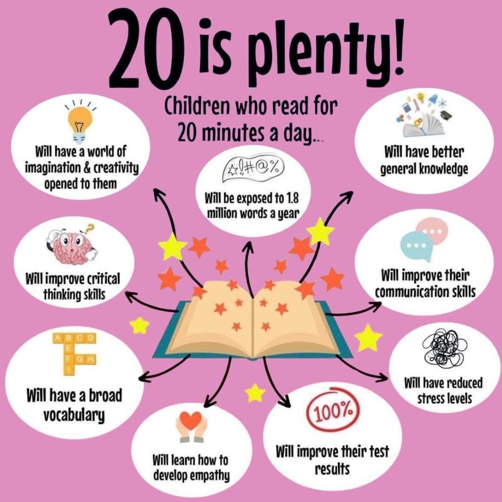 Reading Facts