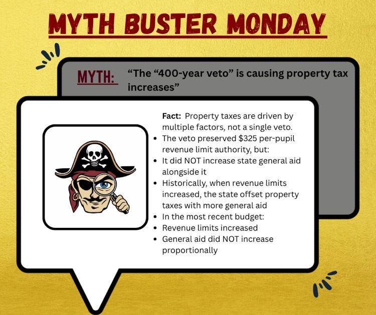 myth Monday