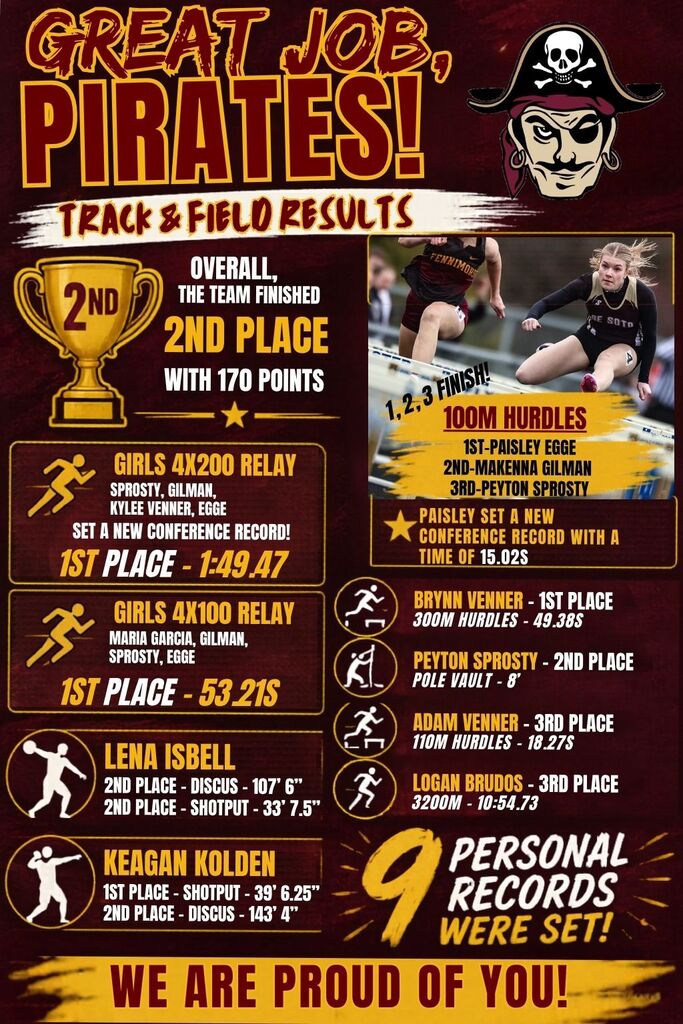 track