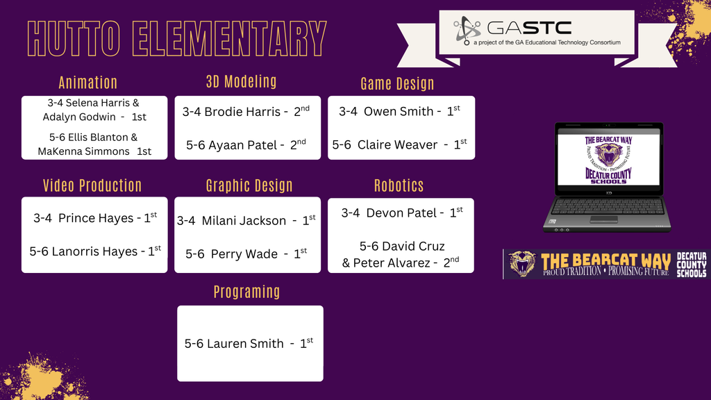 This image contains the winner from the Region Tech Competition.