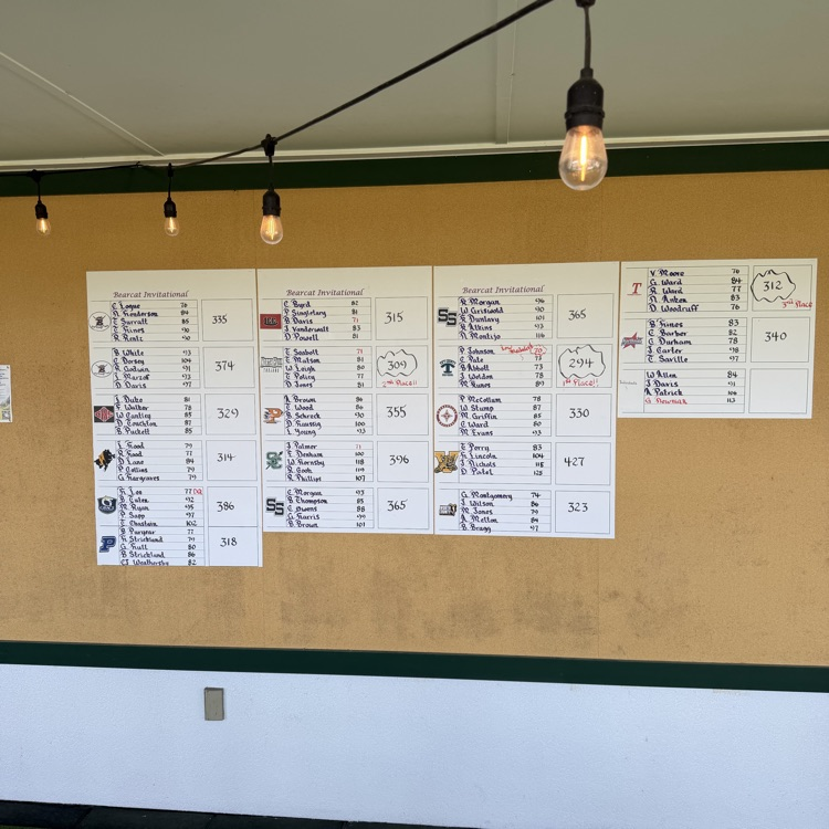 Final results for the 2026 Bearcat Invitational