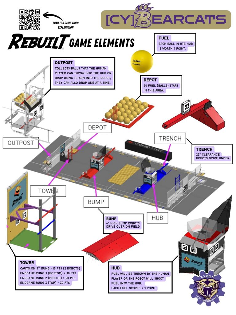Game details put together by the [CY]BEARCATS to help spectators follow the game.