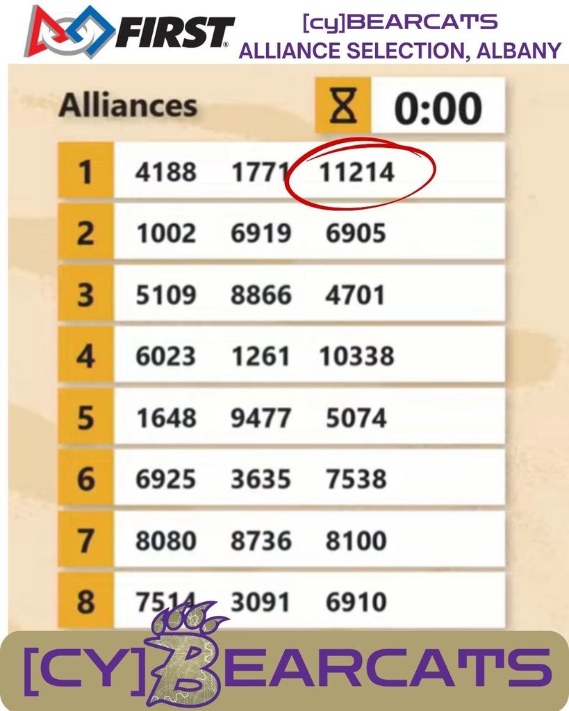 Look at us, ROOKIES at the top in Alliance 1, we are so grateful to our Alliance Partners for their mentorship!