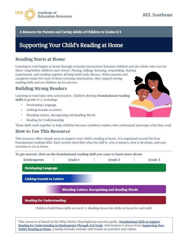 reading