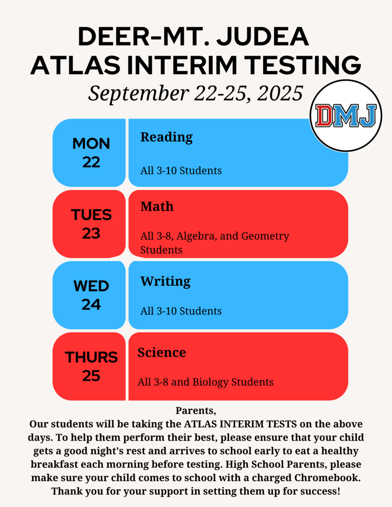 Interim Testing