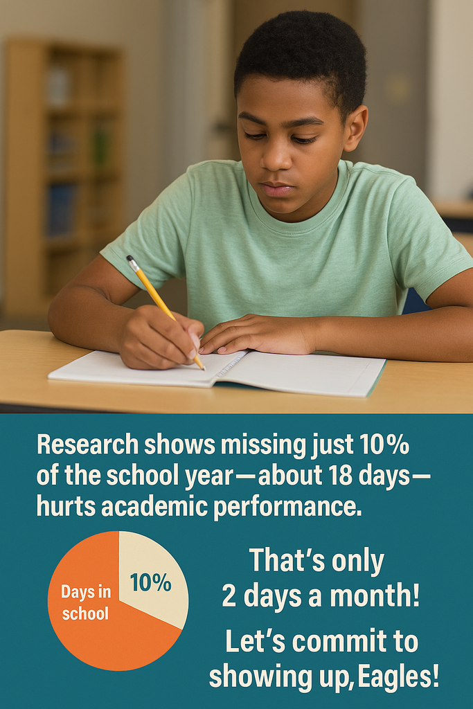 Research shows missing just 10% of the school yearâabout 18 daysâhurts academic performance. Thatâs only 2 days a month! Letâs commit to showing up every day, Eagles!