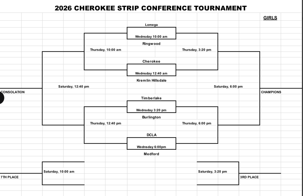 girls bracket