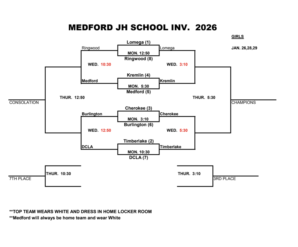 girls bracket