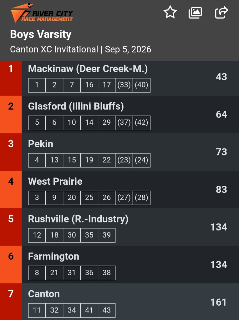 XC Race Results