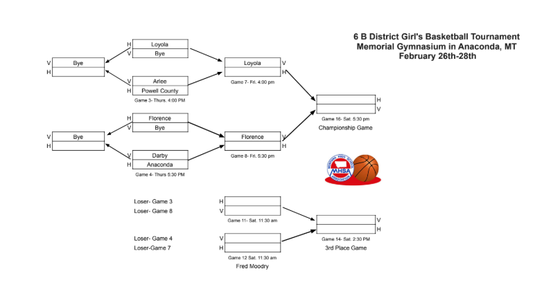 Girl's District Tournament Bracket