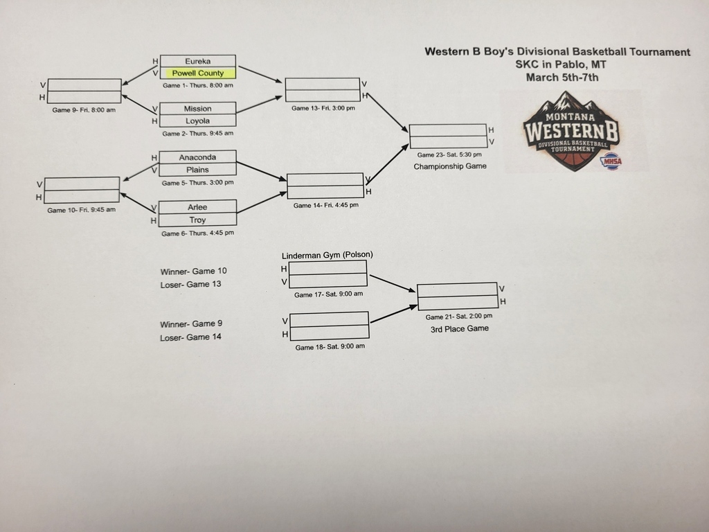 Divisional Bracket