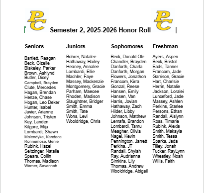 Semester 2 Honor Roll