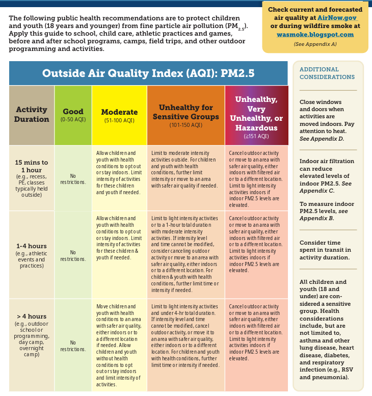 air quality guidelines