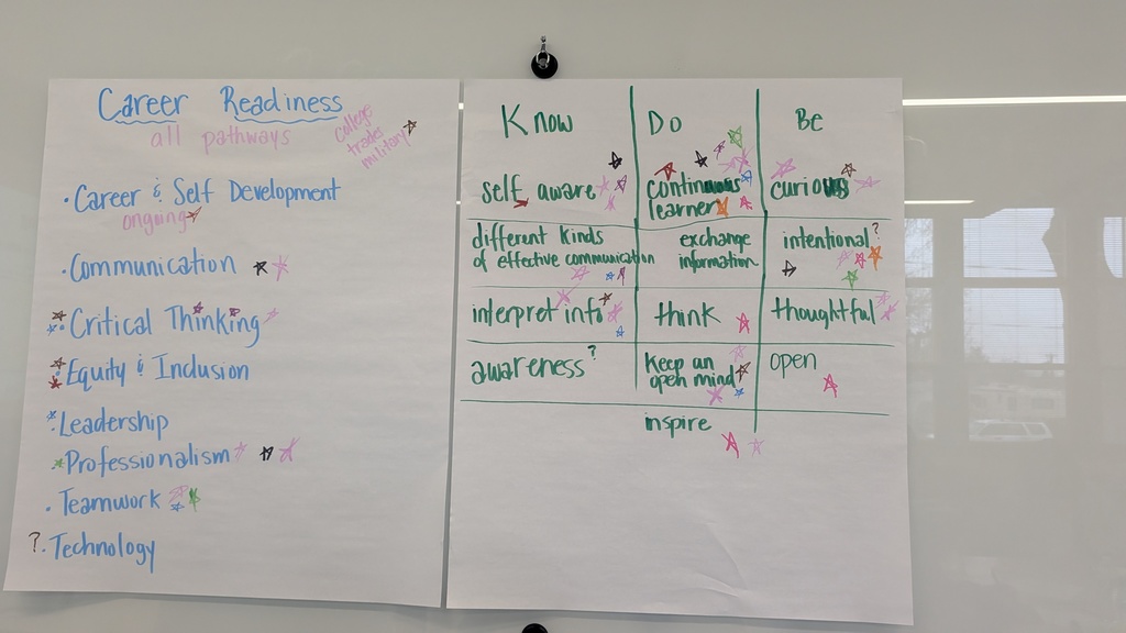 profile of a graduate