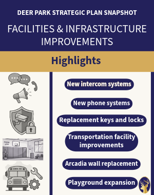 Visual representing improvement for facilities and infrastructure