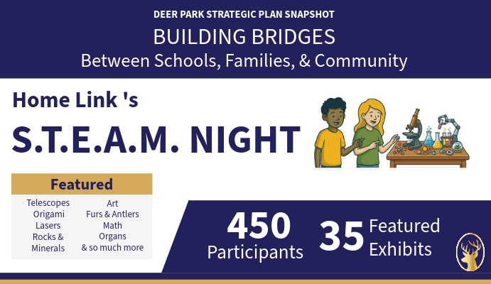Visual representing STEAM Night for HomeLink