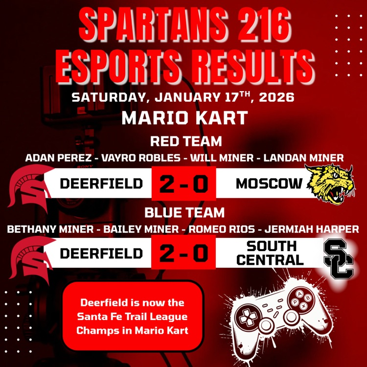 Esports Competition Mario Kart Results