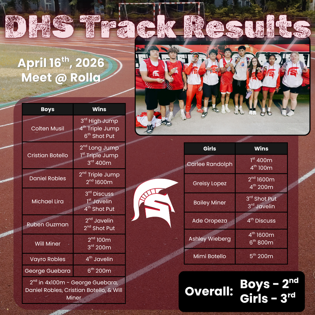 4.16.2026 Track Results
