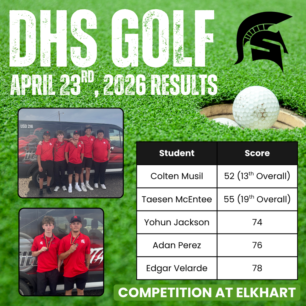 4.22.2026 Boys Golf Scores