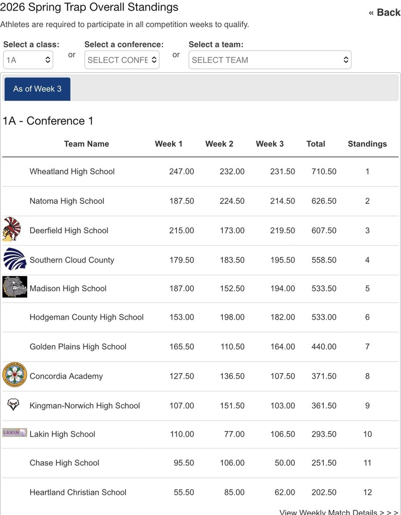 Week 3 Trap Results - Team