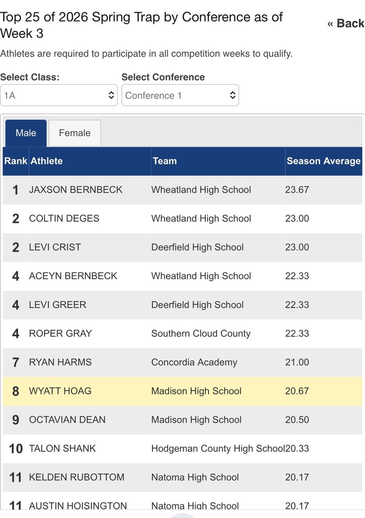 Week 3 Trap Results - Boys