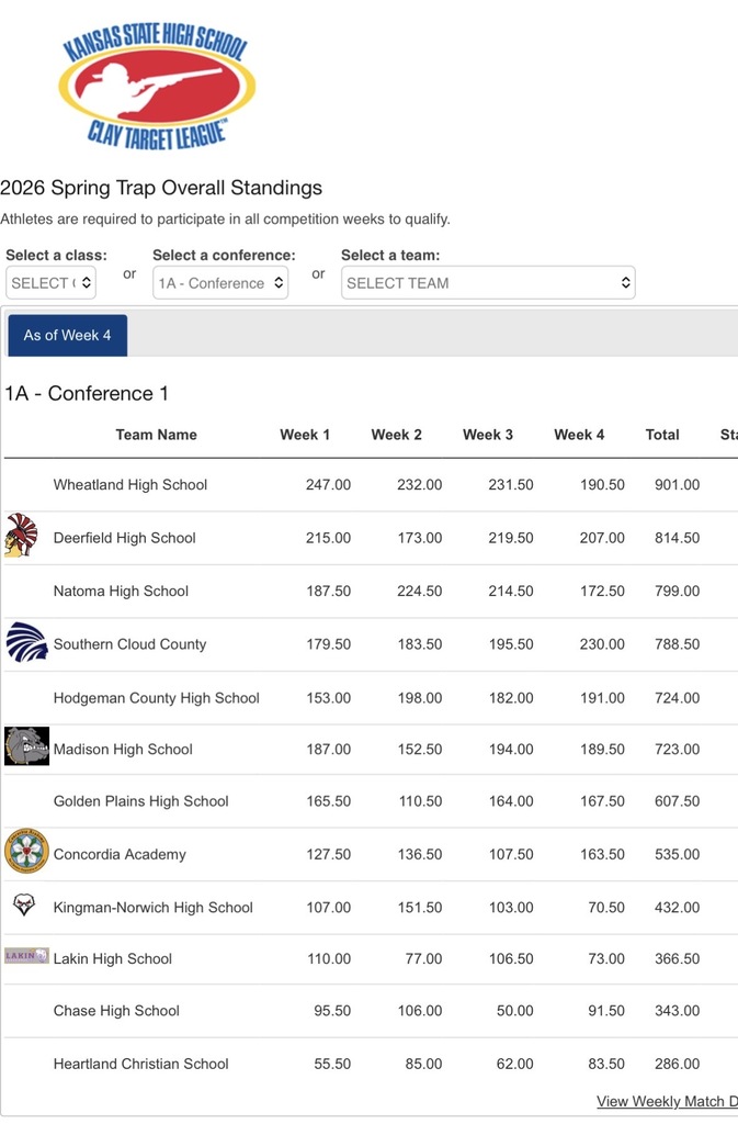 Week 4 Trap Standings Team
