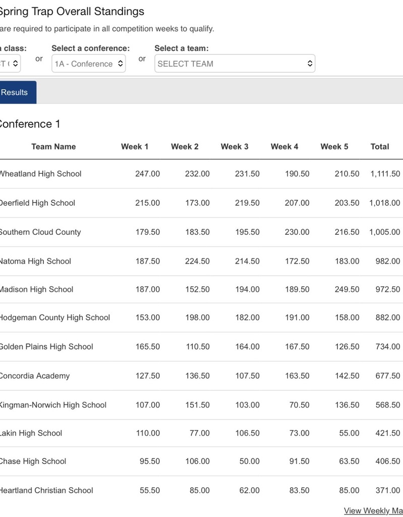 2026 Final Trap Standings