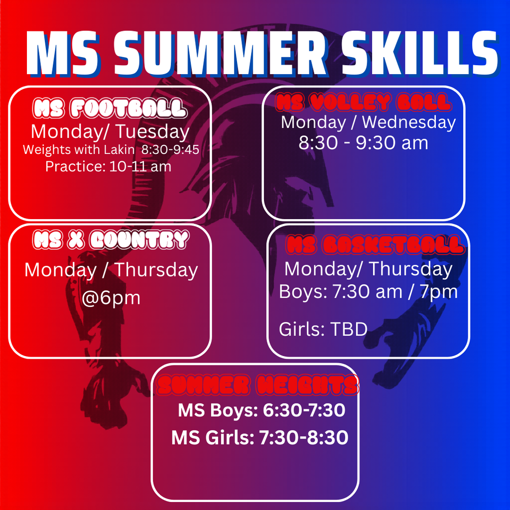 Colorful promotional flyer titled āMS Summer Skillsā with a red-to-blue gradient background and a faint Trojan/warrior mascot silhouette in the center. The flyer is divided into five white-bordered sections listing middle school summer activities: MS Football (top left): Mondays and Tuesdays. Weights with Lakin from 8:30ā9:45 a.m.; practice from 10:00ā11:00 a.m. MS Volleyball (top right): Mondays and Wednesdays, 8:30ā9:30 a.m. MS Cross Country (middle left): Mondays and Thursdays at 6:00 p.m. MS Basketball (middle right): Mondays and Thursdays. Boys practice at 7:30 a.m. and 7:00 p.m.; girls schedule is to be determined (TBD). Summer Weights (bottom center): Middle school boys from 6:30ā7:30 a.m.; middle school girls from 7:30ā8:30 a.m. The title is displayed in large white letters across the top, and the activity headings are shown in decorative red-and-white lettering.