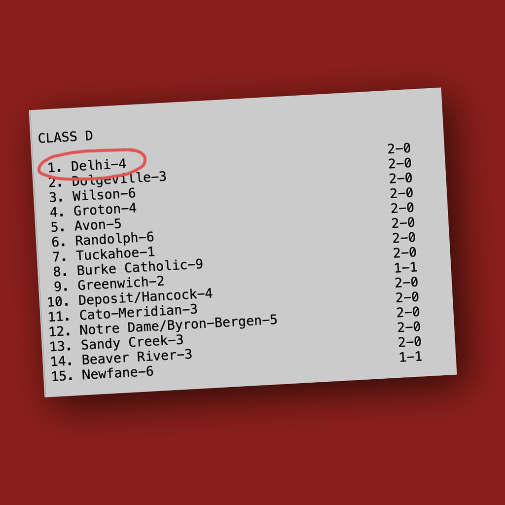 CLASS D: 1.	Delhi-4 (2-0); 2.	Dolgeville-3 (2-0);  3.	Wilson-6 (2-0); 4.	Groton-4 (2-0); 5.	Avon-5 (2-0); 6.	Randolph-6 (2-0); 7.	Tuckahoe-1 (2-0); 8.	Burke Catholic-9 (2-0); 9.	Greenwich-2 (1-1); 10.	Deposit/Hancock-4 (2-0); 11.	Cato-Meridian-3 (2-0); 12.	Notre Dame/Byron-Bergen-5 (2-0); 13.	Sandy Creek-3 (2-0); 14.	Beaver River-3 (1-1); 15.	Newfane-6 (2-0)