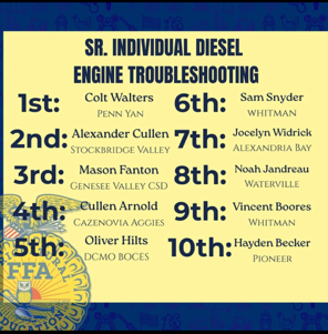 Sr Individual Diesel Engine Troubleshooting 5th Oliver Hilts