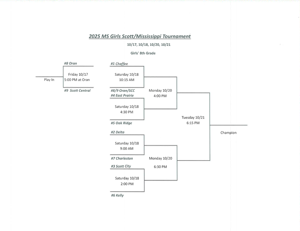 8th Grade Bracket
